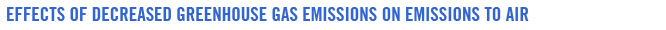 Effects of decreased greenhouse gas emissions on emissions to air